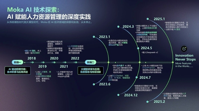 Moka AI 探索实践：七年技术深耕，从单点突破到招聘全流程闭环